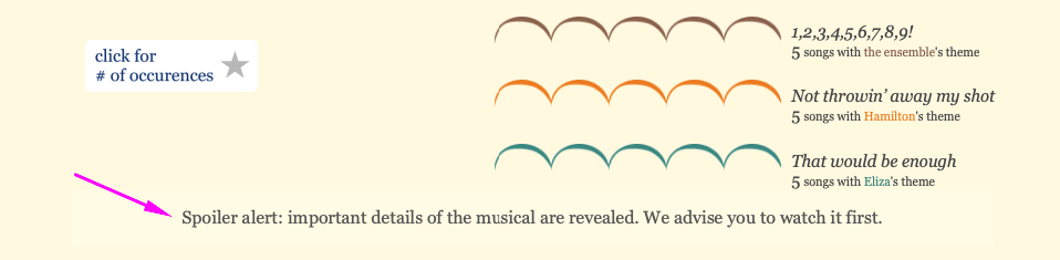 Spoiler alert: important details of the musical are revealed! 
